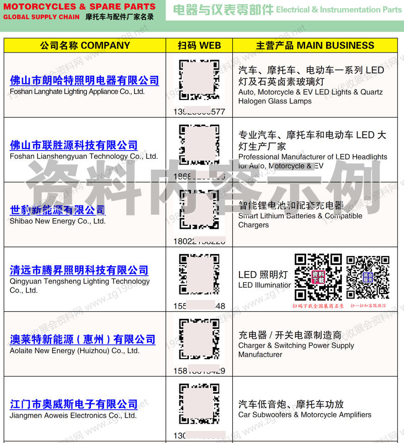 中国摩托车与配件供应链大全【1254家】